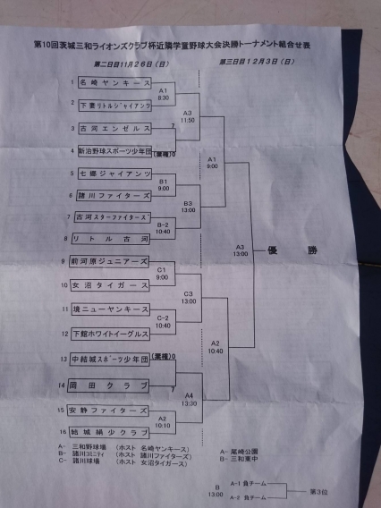 11月26日　三和ライオンズクラブ杯組み合わせ